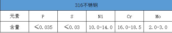 316不銹鋼化學成分