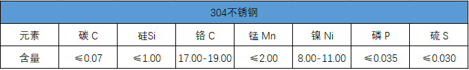 304不銹鋼化學(xué)成分