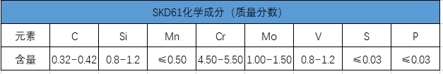 sdk61化學(xué)成分