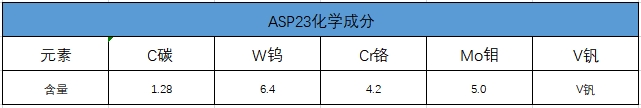 ASP23化學(xué)成分