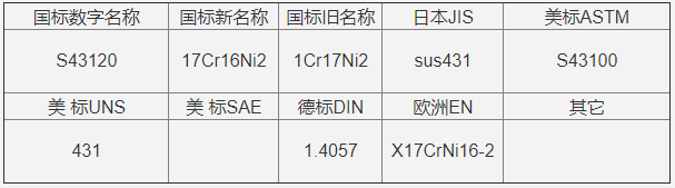 sus431相似牌號(hào)