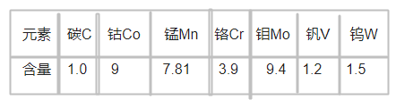 1.3247粉末高速鋼化學成分