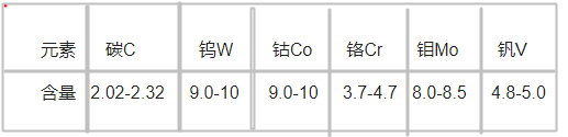 　HAP72高速鋼化學(xué)成分