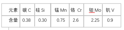 QRO90模具化學(xué)成分