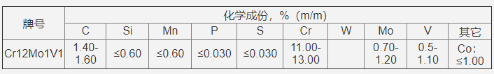 　Cr12Mo1V1模具鋼化學(xué)成份