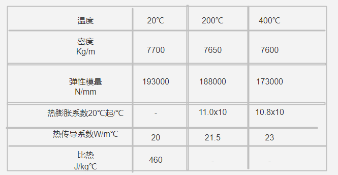 XW-5模具鋼物理性能