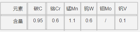 DF-3模具鋼化學成分