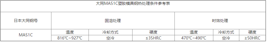 大同MAS1C塑膠模具鋼熱處理?xiàng)l件參考表