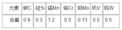 O1冷作模具鋼化學(xué)成分