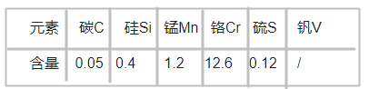 Royalloy模具鋼化學成分